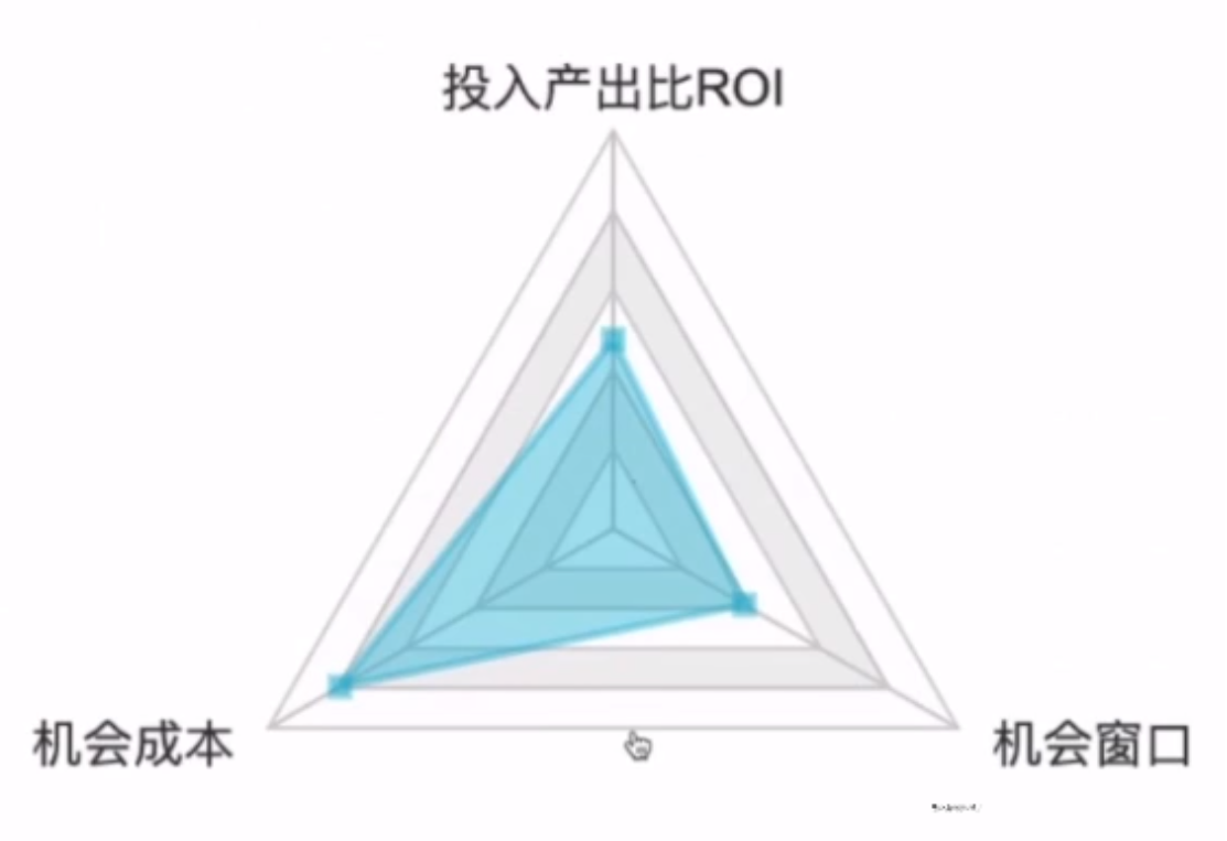 三角形评估.png