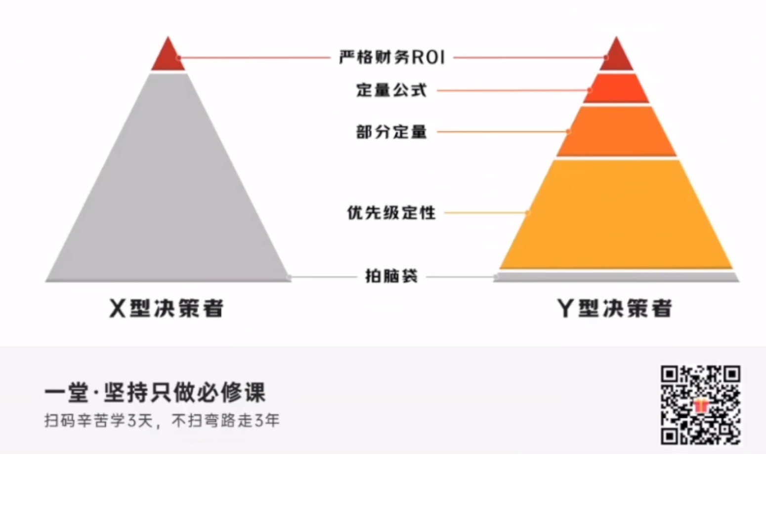roi评估决策.png